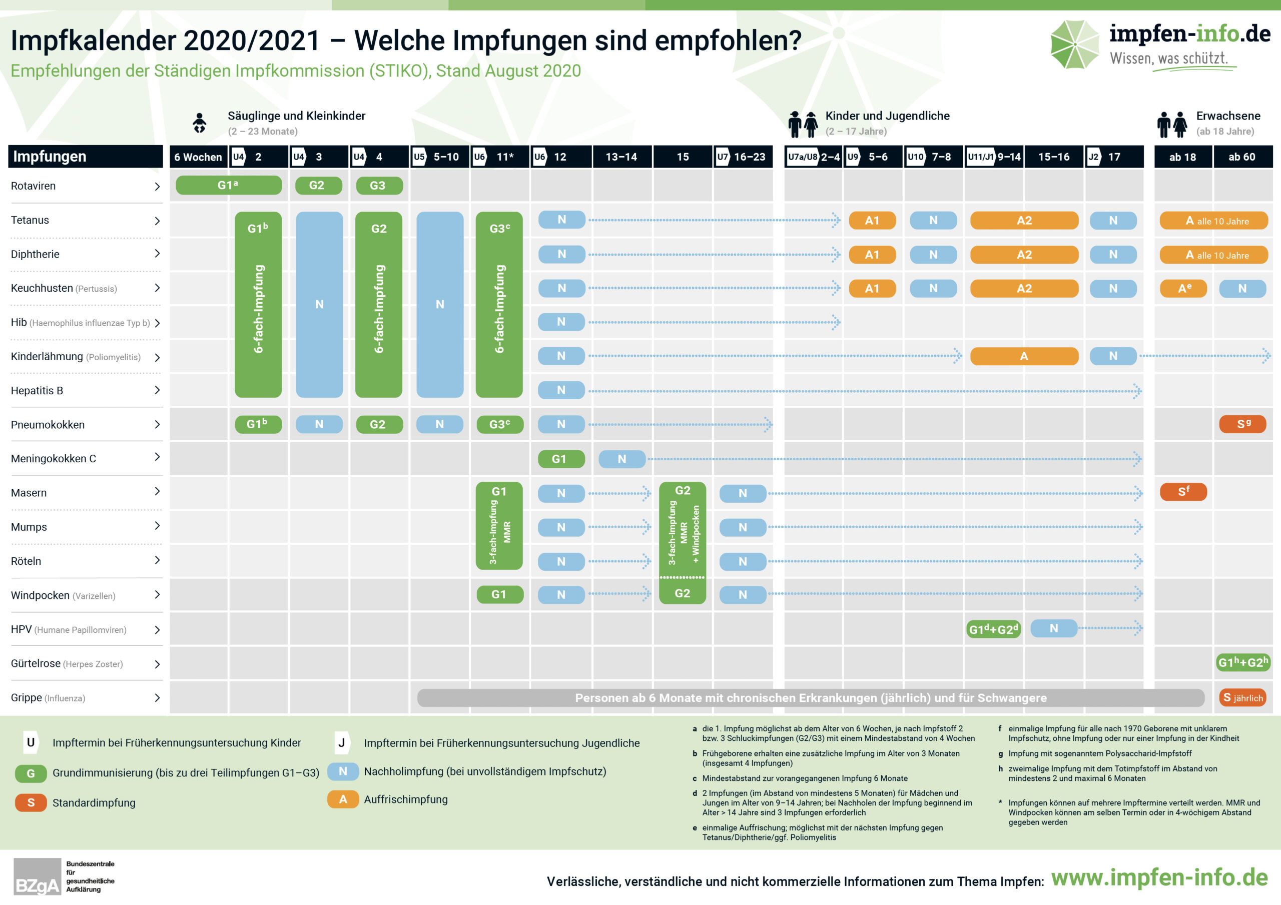 https://aexplr.com/wp-content/uploads/2023/11/Impfkalender_2020-2021-scaled.jpeg